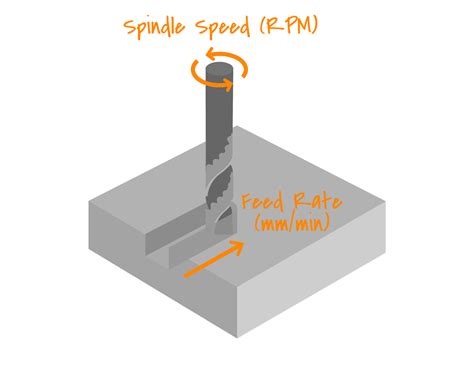 Guide til CNC.